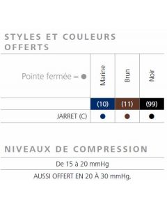 Sigvaris bas genou coton décontracté 15-20 mmhg homme taille A circonférence cheville 19-25cm ( 7.5-10 po ) Pointure chaussure 6.5-8.5  Brun 1 Paire