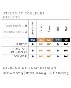 Sigvaris bas mollet Sheer 15-20mmhg Femme Large/Long Tour de hanche 98-105.5cm ( 38.5-59.5 po ) Tour de cuisse 52-84cm ( 20.5-33 po ) Miel 1 paire